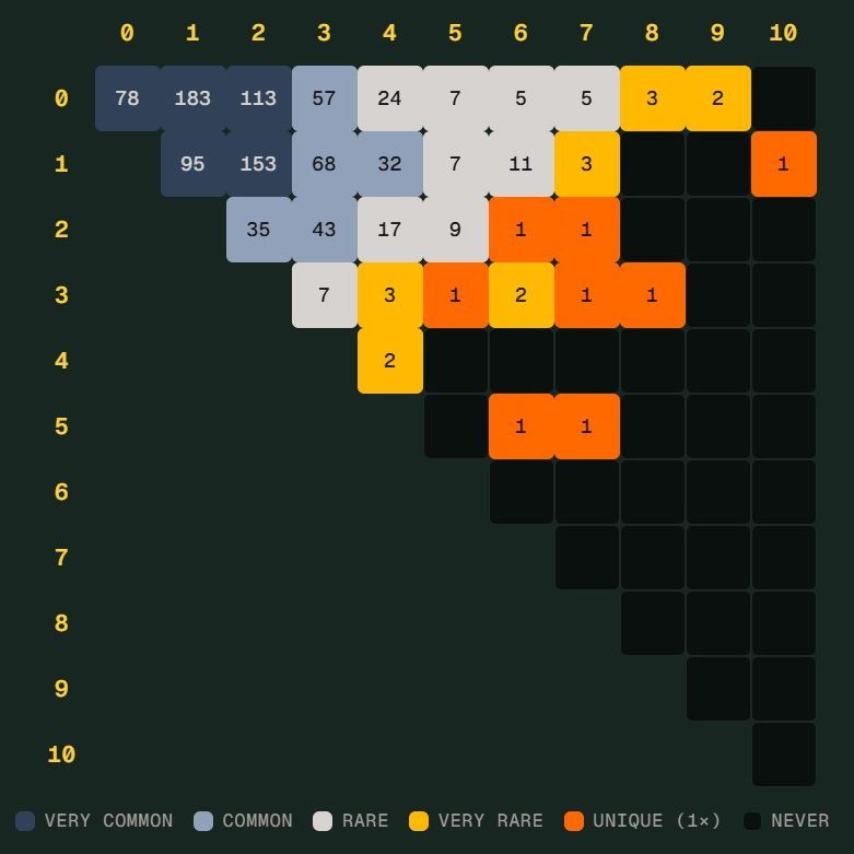 悦盈体育中国官方网站登录注册入口|足球培训世界杯 Scorigami 差一点诞生:德国7比1后还会出现吗